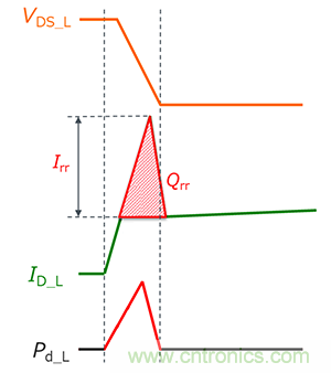 什么是雙脈沖測(cè)試？