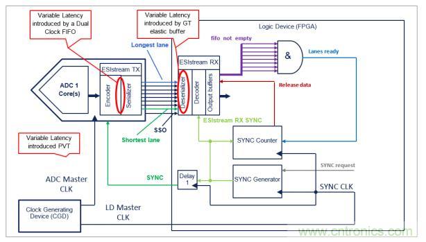 Teledyne e2v 的數(shù)據(jù)轉(zhuǎn)換器可直接訪問(wèn) Ka 波段，并突破數(shù)字信號(hào)處理的極限