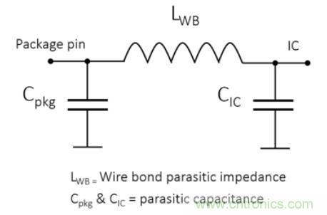 Teledyne e2v 的數(shù)據(jù)轉(zhuǎn)換器可直接訪問(wèn) Ka 波段，并突破數(shù)字信號(hào)處理的極限