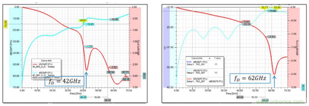 Teledyne e2v 的數(shù)據(jù)轉(zhuǎn)換器可直接訪問(wèn) Ka 波段，并突破數(shù)字信號(hào)處理的極限