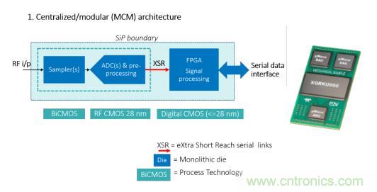 Teledyne e2v 的數(shù)據(jù)轉(zhuǎn)換器可直接訪問(wèn) Ka 波段，并突破數(shù)字信號(hào)處理的極限