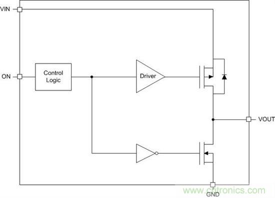 什么是負(fù)載開關(guān)？