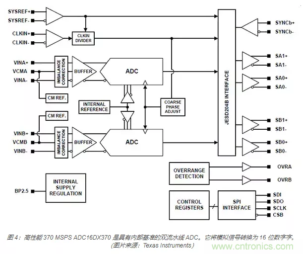 如何使用流水線 ADC？