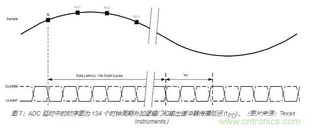 如何使用流水線 ADC？