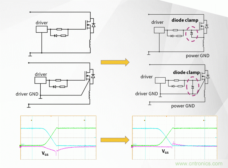 如何利用SiC器件在開關(guān)電源轉(zhuǎn)換器中的性能優(yōu)勢？