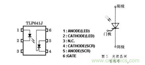 光耦繼電器如何運用到實際應(yīng)用中？