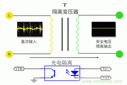 電源模塊到底是不是電源呢？