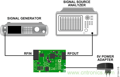 USB供電、915MHz ISM無(wú)線(xiàn)電頻段、具有過(guò)溫管理功能的1W功率放大器