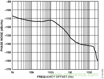 USB供電、915MHz ISM無(wú)線(xiàn)電頻段、具有過(guò)溫管理功能的1W功率放大器