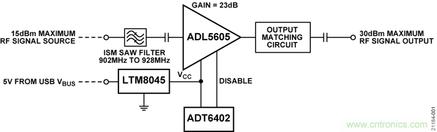 USB供電、915MHz ISM無(wú)線(xiàn)電頻段、具有過(guò)溫管理功能的1W功率放大器