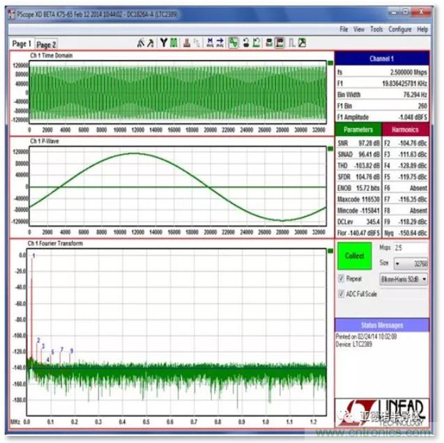 在評估高分辨率 ADC 時，這個步驟很重要！