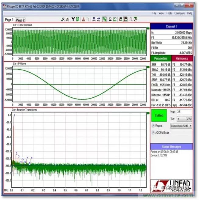 在評估高分辨率 ADC 時，這個步驟很重要！