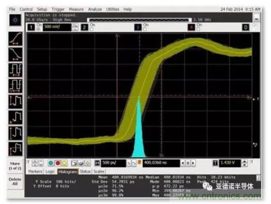 在評估高分辨率 ADC 時，這個步驟很重要！