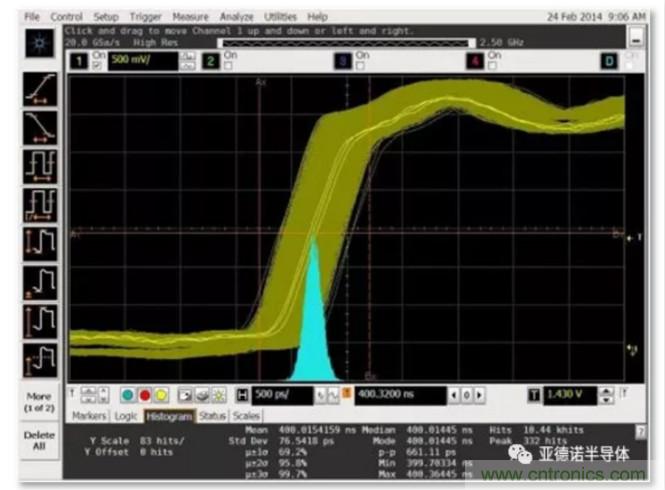在評估高分辨率 ADC 時，這個步驟很重要！