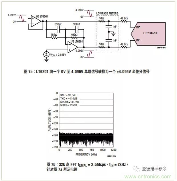在評估高分辨率 ADC 時，這個步驟很重要！