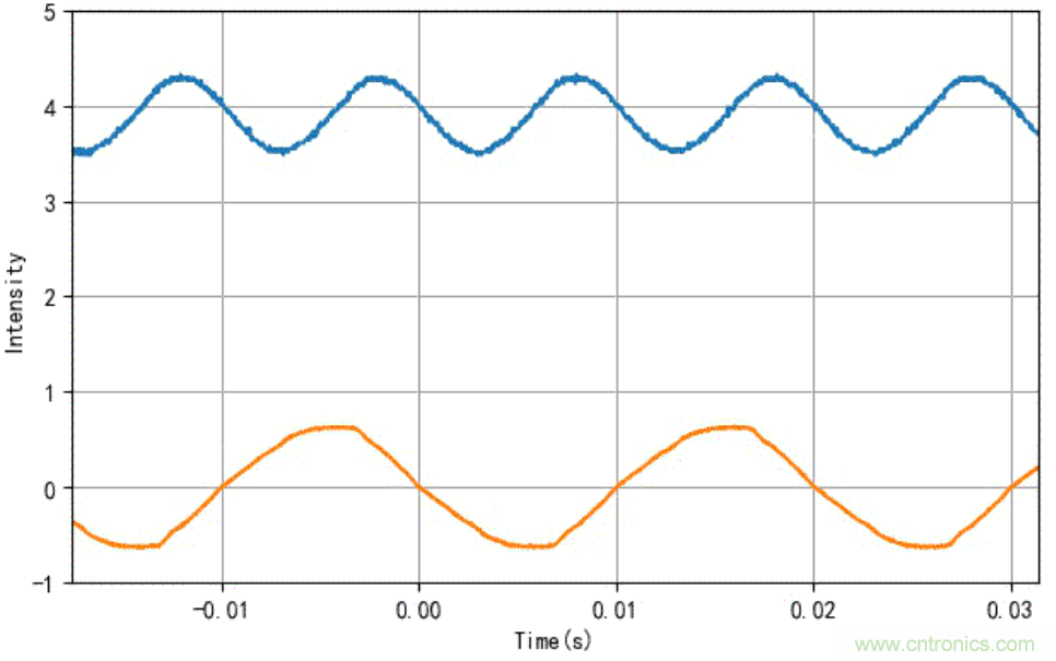 電燈泡內(nèi)通有交流電，為什么看不到燈泡在閃爍？