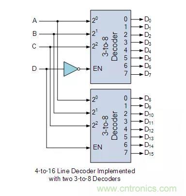 什么是二進制解碼器？