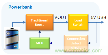 更小巧、更高效的充電寶正向你走來(lái)！
