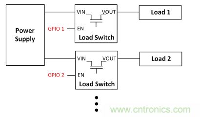 在使用負載開關(guān)時，時序決定一切！