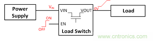 在使用負載開關(guān)時，時序決定一切！
