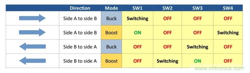 如何使用碳化硅MOSFET設(shè)計雙向降壓-升壓轉(zhuǎn)換器？