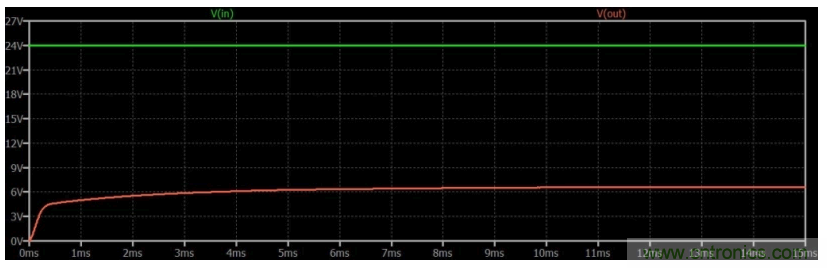 如何使用碳化硅MOSFET設(shè)計雙向降壓-升壓轉(zhuǎn)換器？