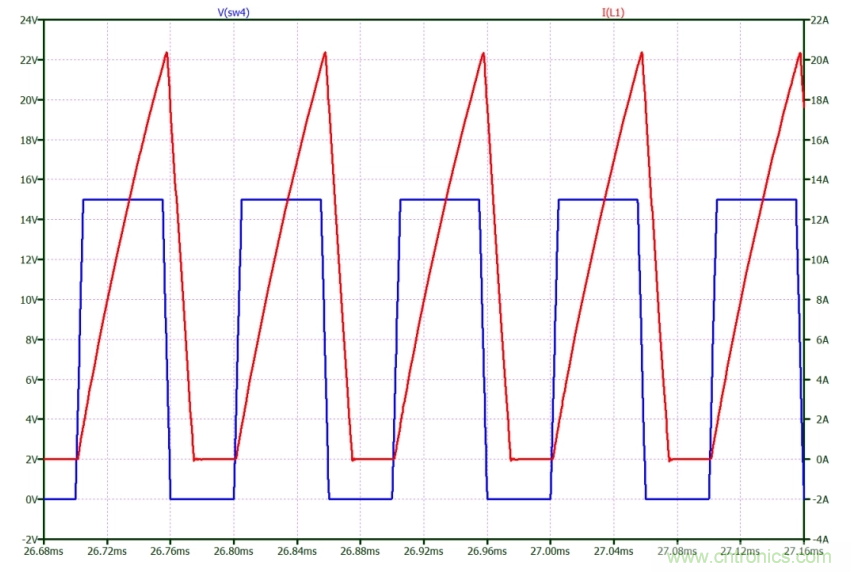 如何使用碳化硅MOSFET設(shè)計雙向降壓-升壓轉(zhuǎn)換器？