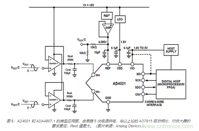 如何處理 SAR ADC 輸入驅(qū)動(dòng)難題？