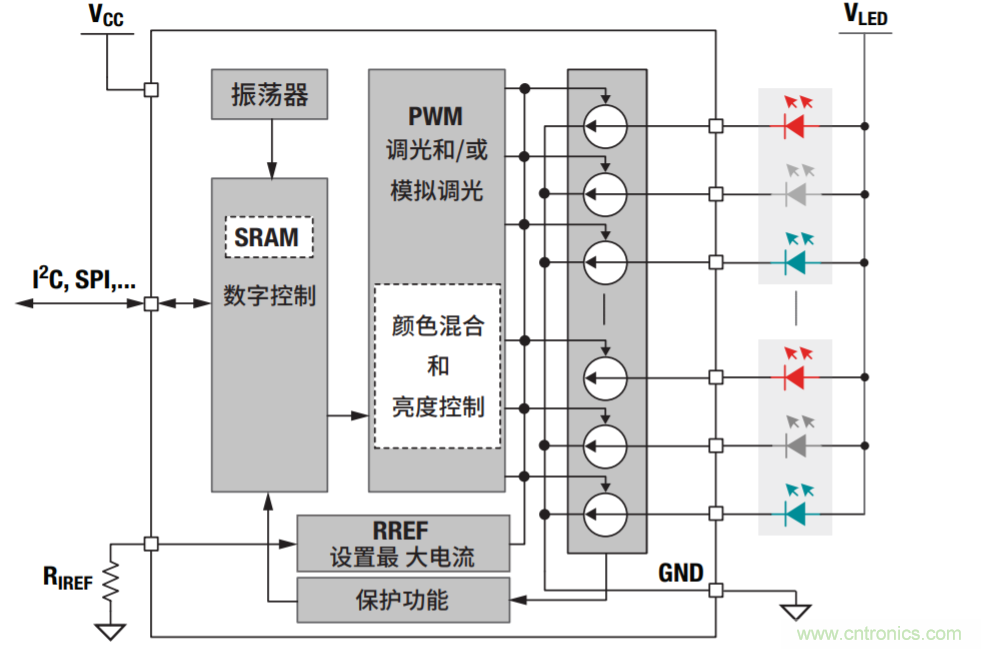 常見LED功能和LED驅(qū)動器設計注意事項