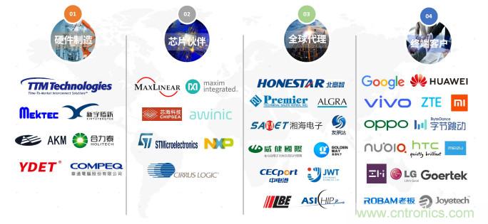 NDT出席2020年直投基金合伙人年會(huì)，展示柔性MEMS壓感觸控創(chuàng)新生態(tài)成果