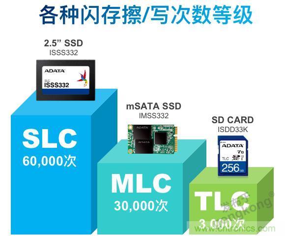 萬物互聯(lián)時(shí)代，海量數(shù)據(jù)的存儲(chǔ)之痛該如何破解？