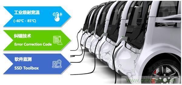 萬物互聯(lián)時(shí)代，海量數(shù)據(jù)的存儲(chǔ)之痛該如何破解？