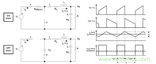 救世主GaN來了！第1部分：體二極管反向恢復(fù)
