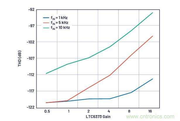 如何設(shè)計(jì)精密數(shù)據(jù)采集子系統(tǒng)方案來(lái)降低硬件開(kāi)發(fā)的壓力？