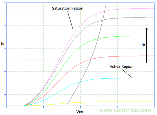 為你的flyback瘦身，甩掉多余的緩沖器