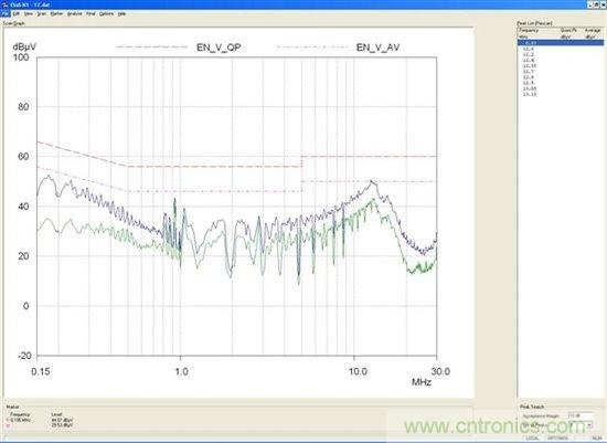 為你的flyback瘦身，甩掉多余的緩沖器