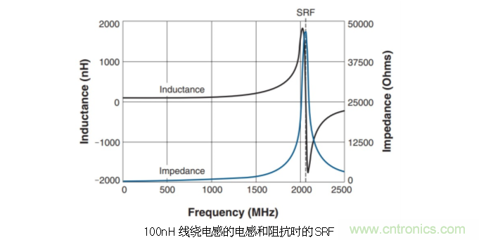 究竟啥是射頻電感？