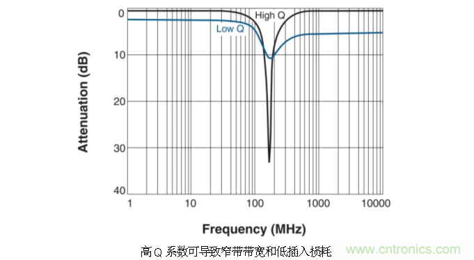 究竟啥是射頻電感？