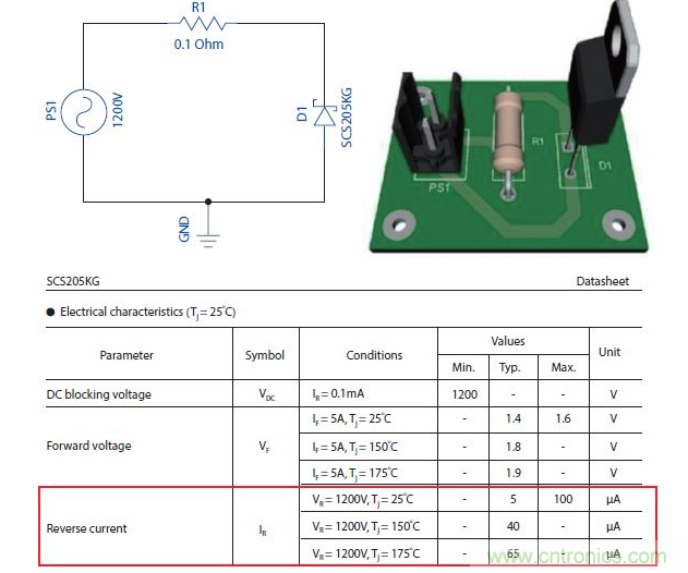 如何有效地檢測Sic MOSFET？