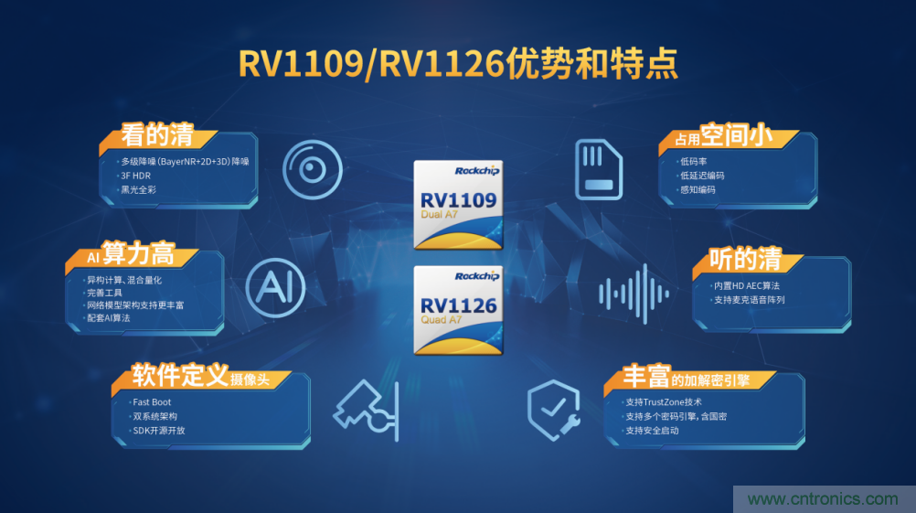 瑞芯微推出前后端完整解決方案，助力泛安防產(chǎn)品落地