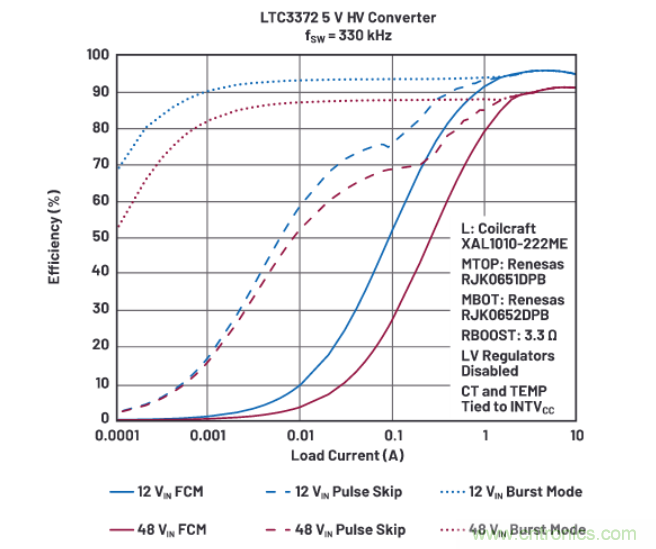上至60V下至0.8V，這款降壓轉換器很&ldquo;靈活&rdquo;