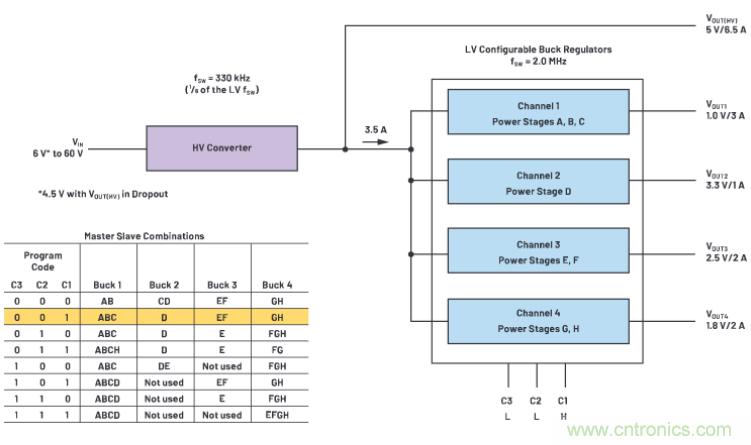 上至60V下至0.8V，這款降壓轉換器很&ldquo;靈活&rdquo;