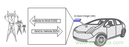 車(chē)載充電器OBC選擇DAB還是CLLLC