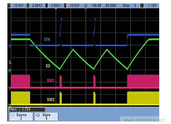 效率高達(dá)到90%？這款降壓控制器解決方案是我們需要的~