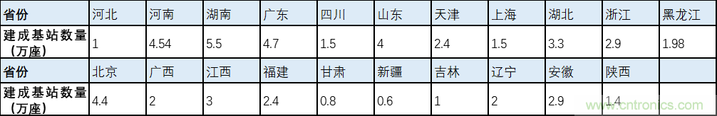 解鎖12億小目標(biāo)之后，移動物聯(lián)網(wǎng)產(chǎn)業(yè)的增速將如何持續(xù)？