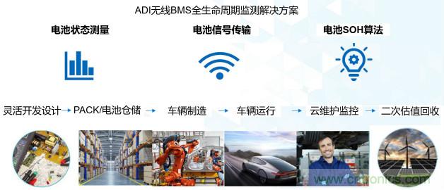 破解電動(dòng)汽車(chē)產(chǎn)業(yè)發(fā)展核心挑戰(zhàn)，電動(dòng)汽車(chē)百人會(huì)聯(lián)合ADI與生態(tài)企業(yè)共謀電池全生命周期管理對(duì)策