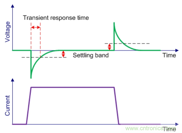 基于DC-DC轉(zhuǎn)換器的選型及設(shè)計詳細(xì)指南（一）