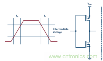 為什么我的處理器漏電？