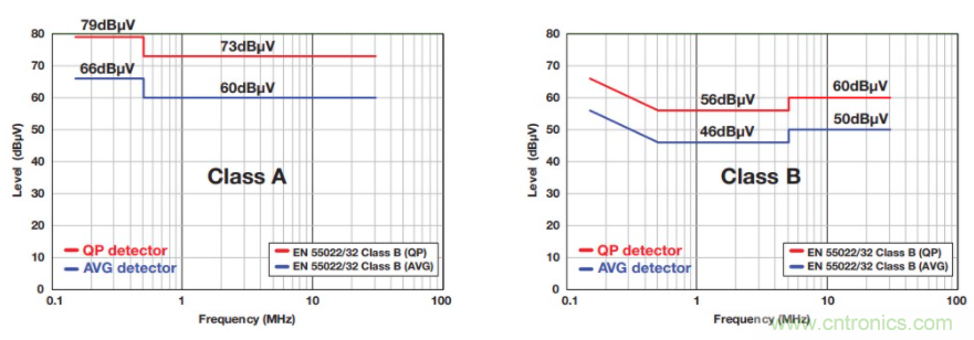 基于DC-DC轉(zhuǎn)換器的選型及設(shè)計詳細(xì)指南（一）