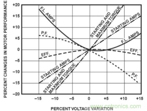 什么是電壓監(jiān)控繼電器，如何使用？
